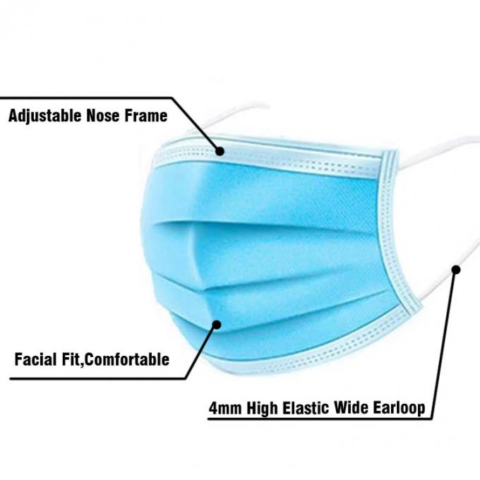 La maschera eliminabile della bocca dell'anti polvere, procedura di Earloop maschera il peso leggero