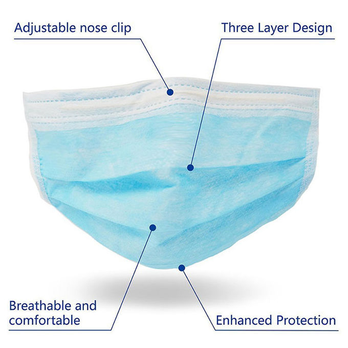 Materiale non tessuto eliminabile solubile in acqua della maschera di protezione 25gsm pp per lavoro domestico